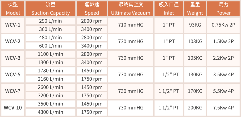 WCV系列數據表